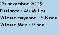 25 novembre 2009
Distance : 45 Milles
Vitesse moyenne : 6,8 nds
Vitesse Max : 9 nds
